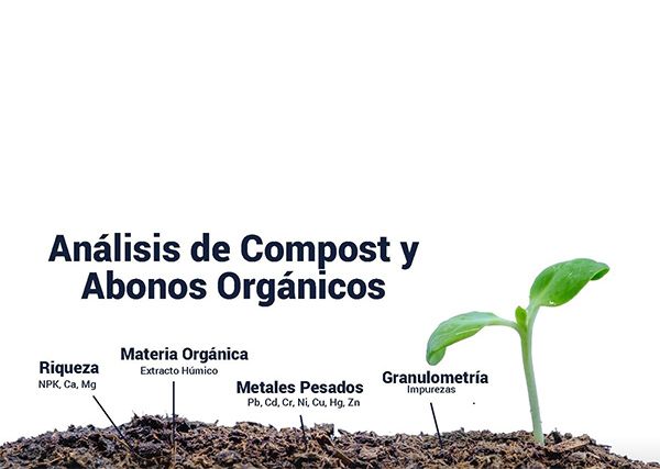 Amadeo e Hijos S.L. análisis de abonos orgánicos 